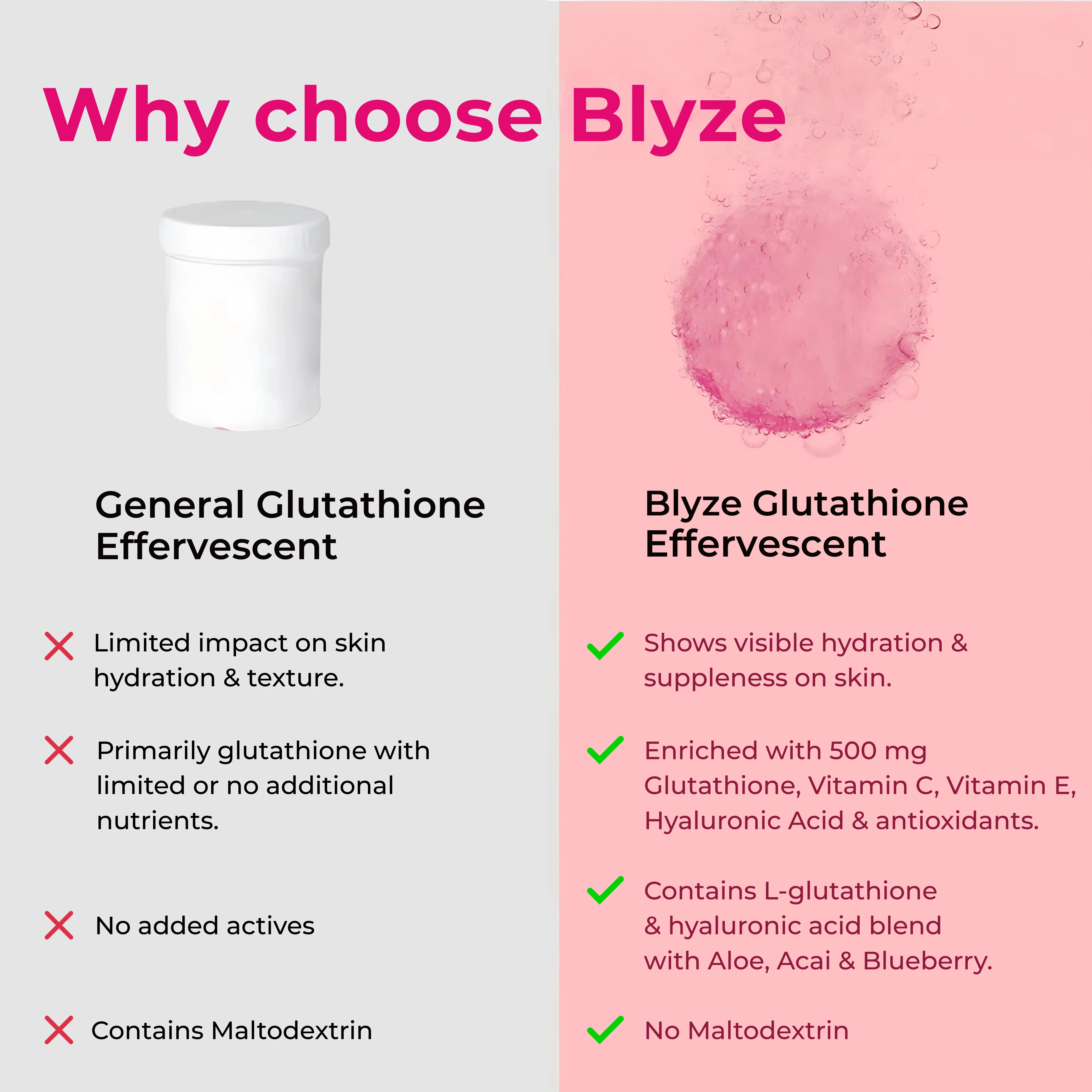 Rizz Glow 3000 – Glutathione & Antioxidant Effervescent Tablets | Hyaluronic Acid | Strawberry